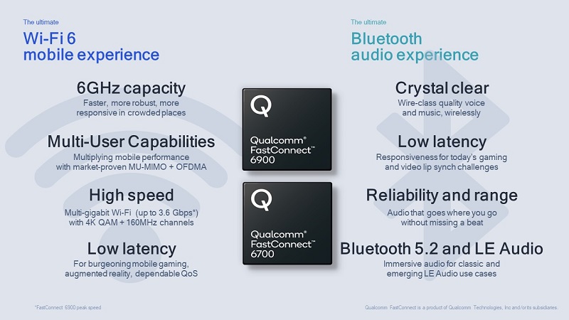 Qualcomm FastConnect 6900 and 6700 Product Features