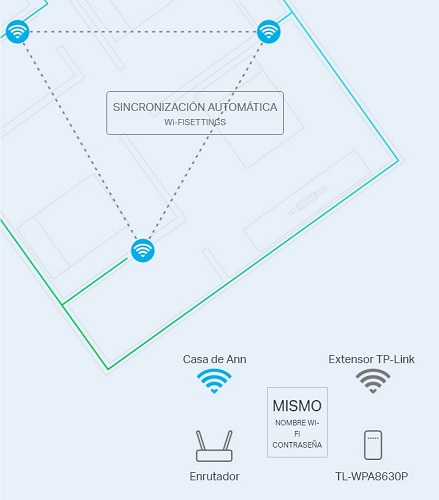 TP-Link TL-WPA8630P