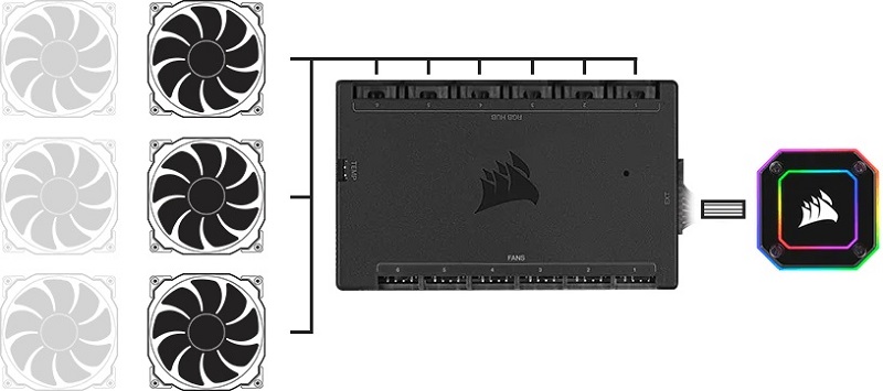 iCUE Commander CORE