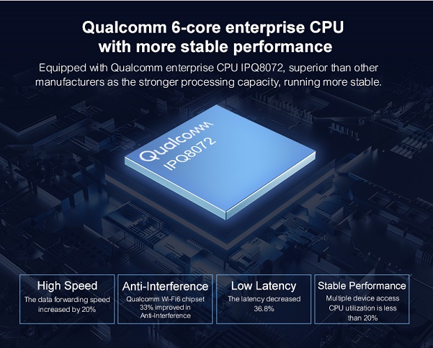 Procesador Qualcomm IPQ8072