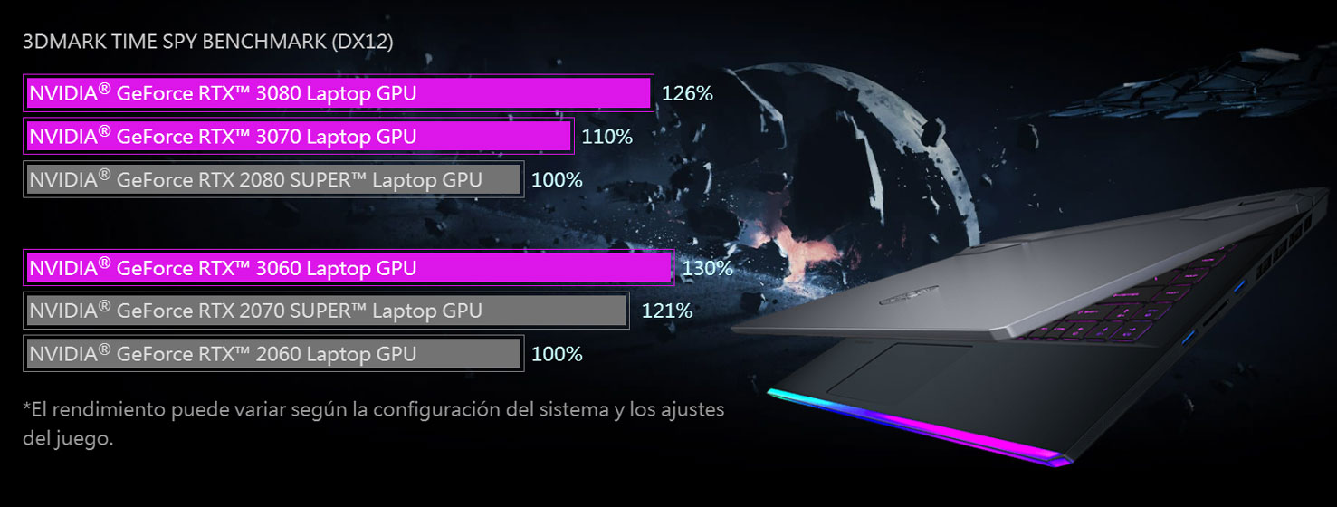 Rendimiento de la MSI GE66 Raider 11UH-073XES