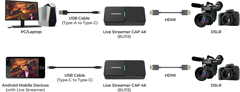 Live Streamer CAP 4K de AVerMedia