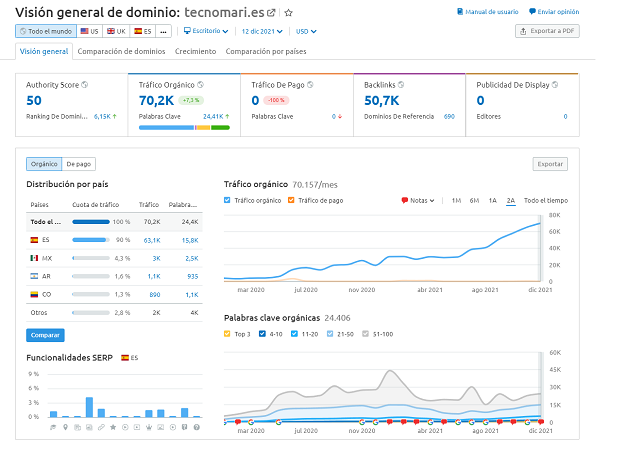 SEO Agencias