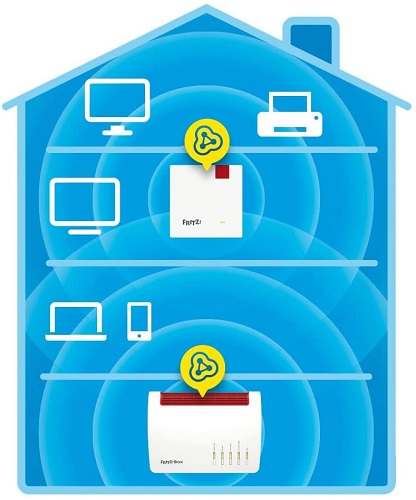 FRITZ!Repeater 1200 AX