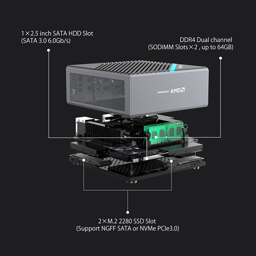 Elitemini B550 de Minisforum