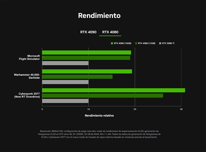 NVIDIA RTX 4080