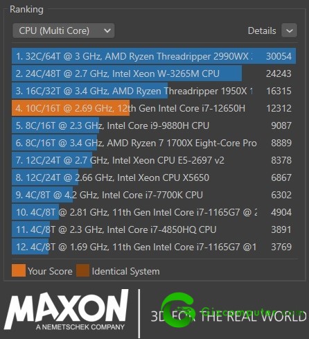 ASUS TUF Dash F15 2022 FX517Z Cinebench MultiCore