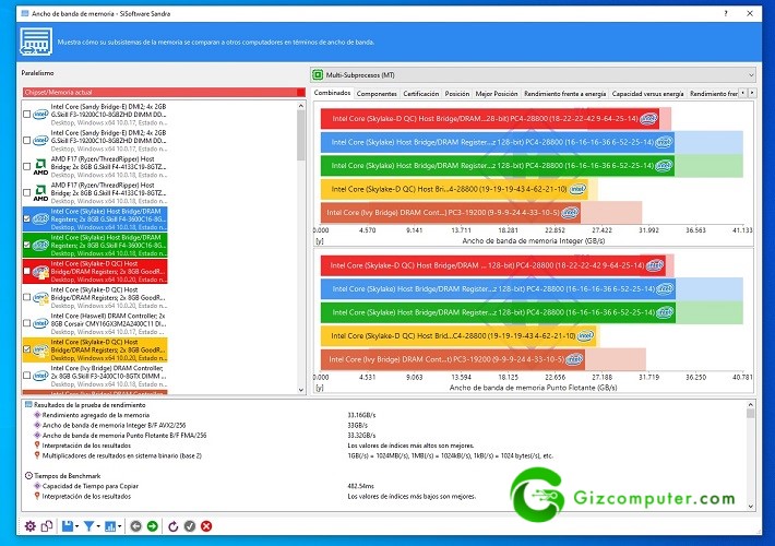 Goodram IRDM RGB DDR4 SiSoftware Sandra Test Ancho de Banda