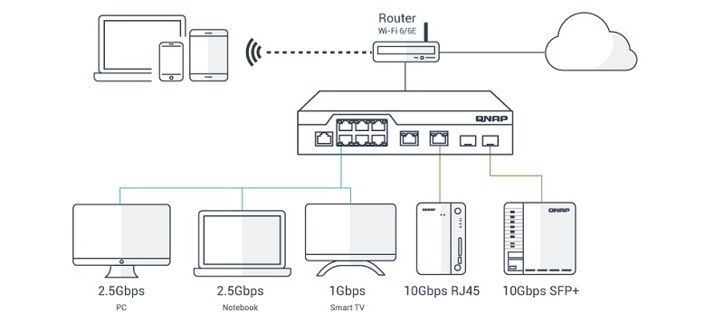 QNAP QSW-M2106R-2S2T
