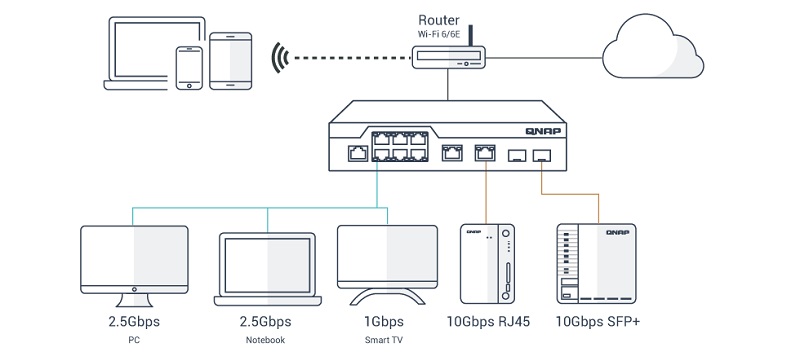 QNAP QSW-M2106R-2S2T