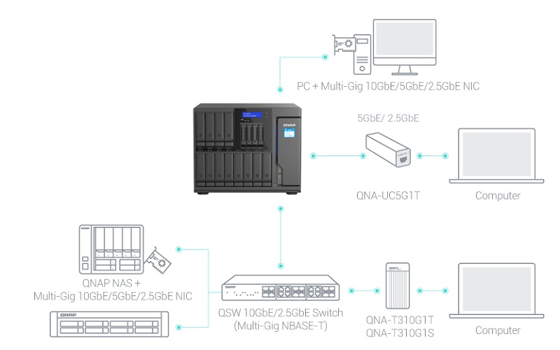 QNAP TS-165