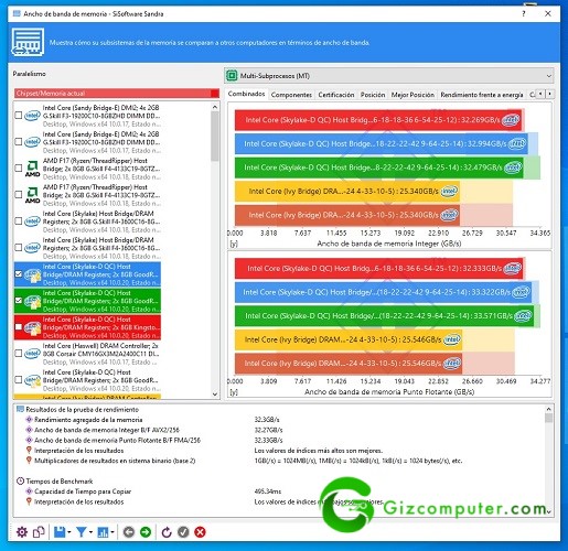 Kingston FURY KF432C16BBK216 SiSoftware Sandra Test Ancho de Banda