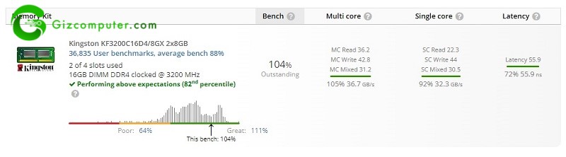 Kingston FURY KF432C16BBK2/16 UserBenchmark Test