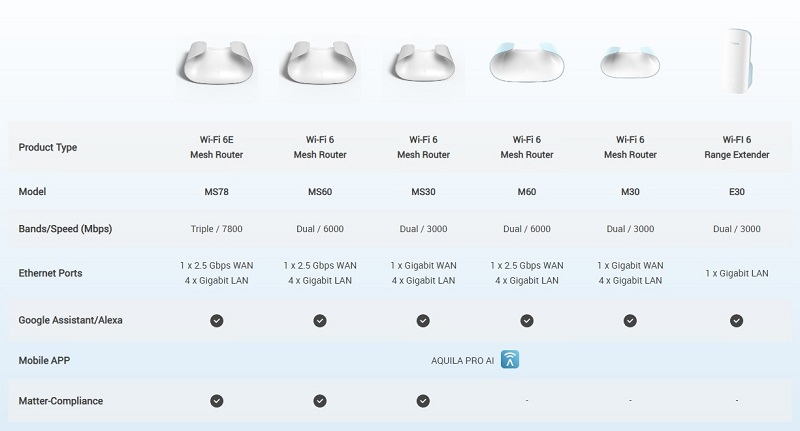 AQUILA PRO AI Series D-Link