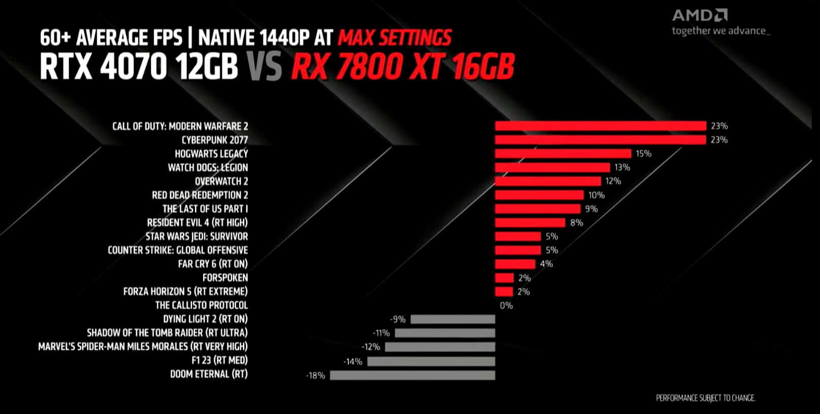 Radeon RX 7800 XT