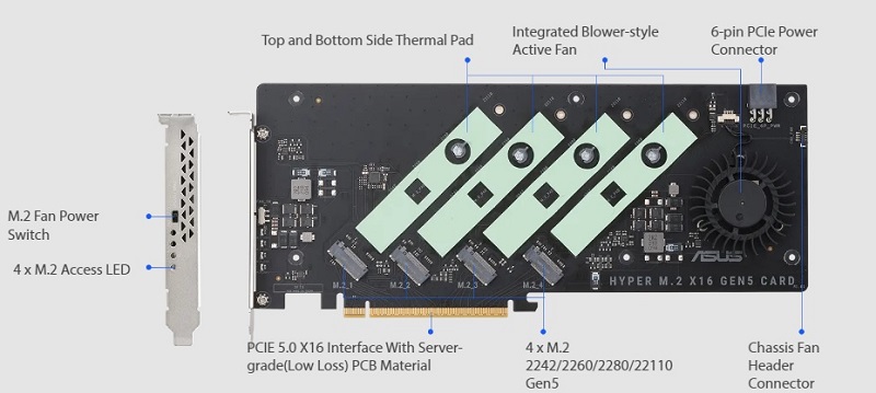 ASUS Hyper M.2 x16 Gen5 Card