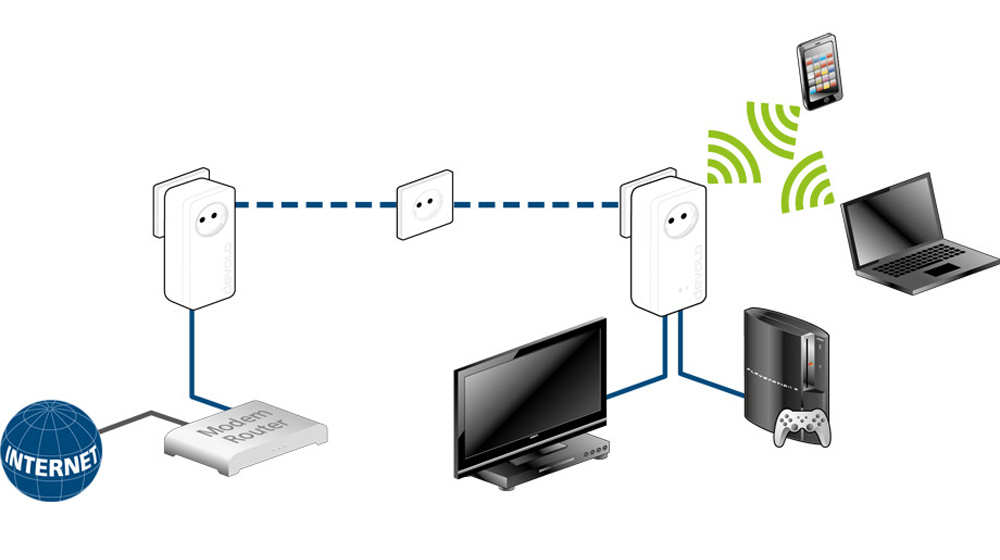 PLC, transmite tu conexión a Internet mediante el cableado eléctrico