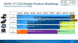 El futuro próximo y a medio plazo de Intel: Intel Skylake-X (Core i9), Kaby Lake-X, Cannon Lake, Coffee Lake y los chipset serie 300.