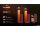 Radeon Vega 8 Mobile y Vega 10 Mobile: La nueva apuesta portátil de AMD